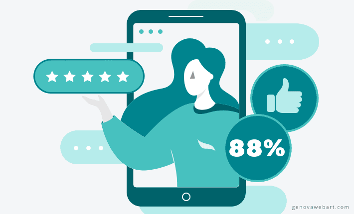 Most customers trust product reviews as much as personal recommendations, Illustration for Blog Article - How to Organize Shopify Product Page