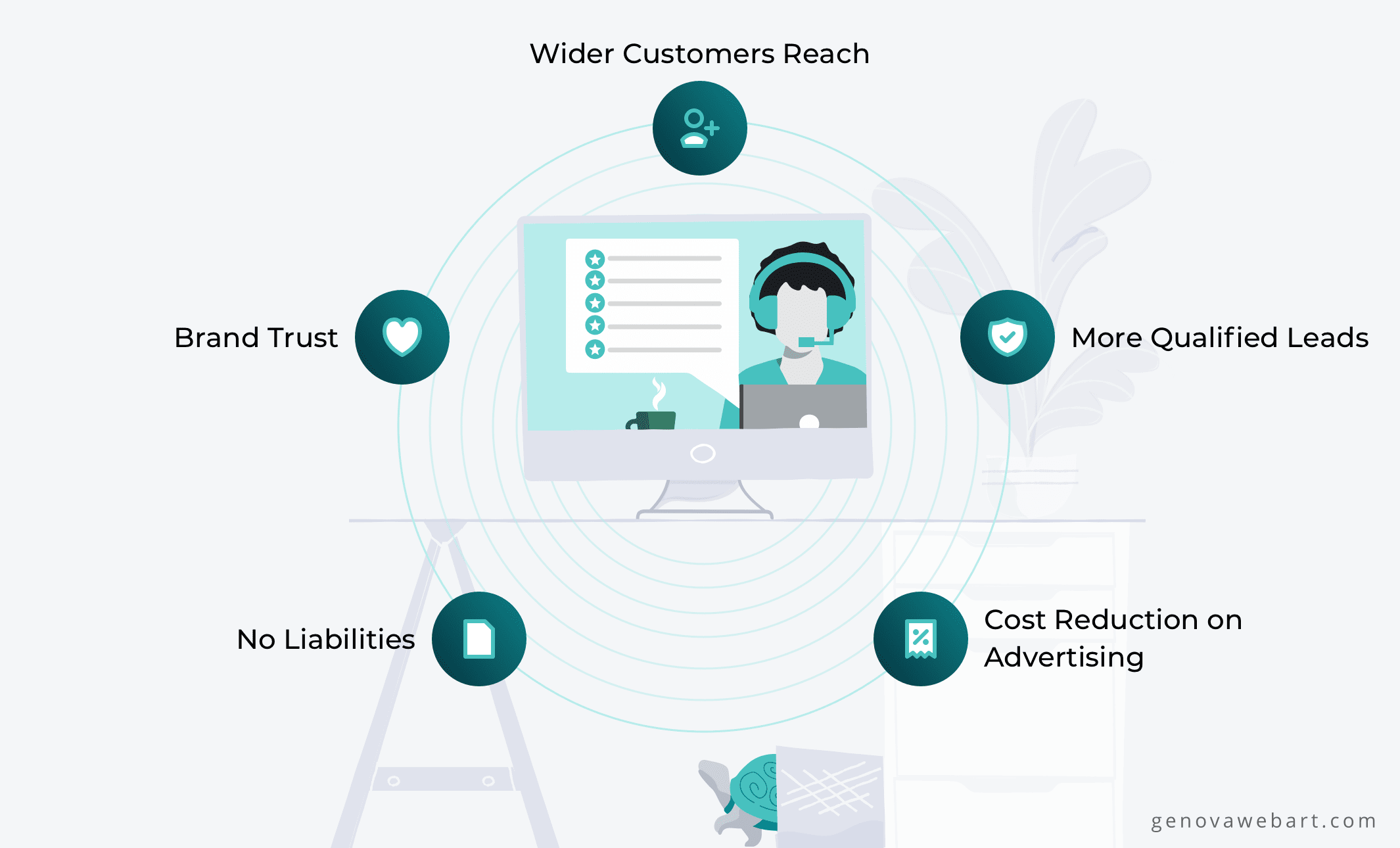 Shopify Affiliate Program Comprehensive Guide GenovaArt