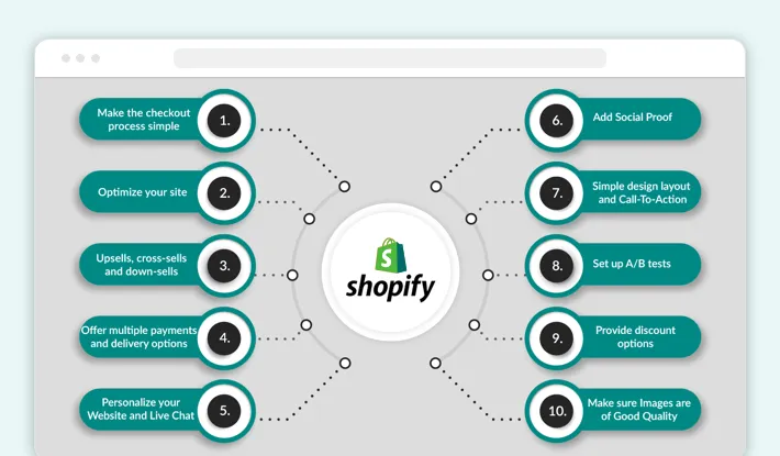 Image result for Step-by-Step Guide to Setting Up SEO for Your Shopify Store infographics