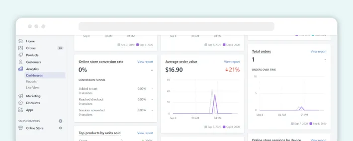 Average order value report in Shopify Analytics, Screenshot for Blog Article - Shopify Analytics 