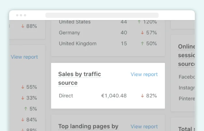 Traffic sources report in Shopify Analytics, Screenshot for Blog Article - Shopify Analytics 