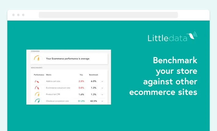 eCommerce platform’s performance based on multiple indicators provided by the Littledata Shopify app, Screenshot for Blog Article - Shopify Apps Explained