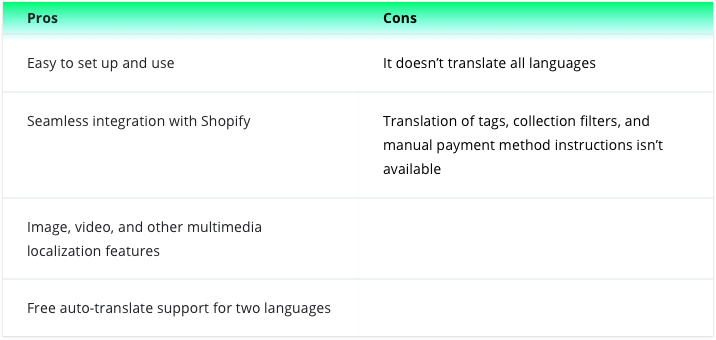 Translate and Adapt App Pros and Cons, Illustration for Blog Article - Shopify Multiple Languages