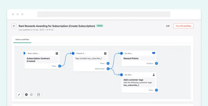 Shopify flow integration with Yotpo example, Screenshot for Blog Article - Shopify Plus Flow