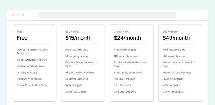 Yotpo Reviews pricing plans, Screenshot for Blog Article - Yotpo App and Shopify